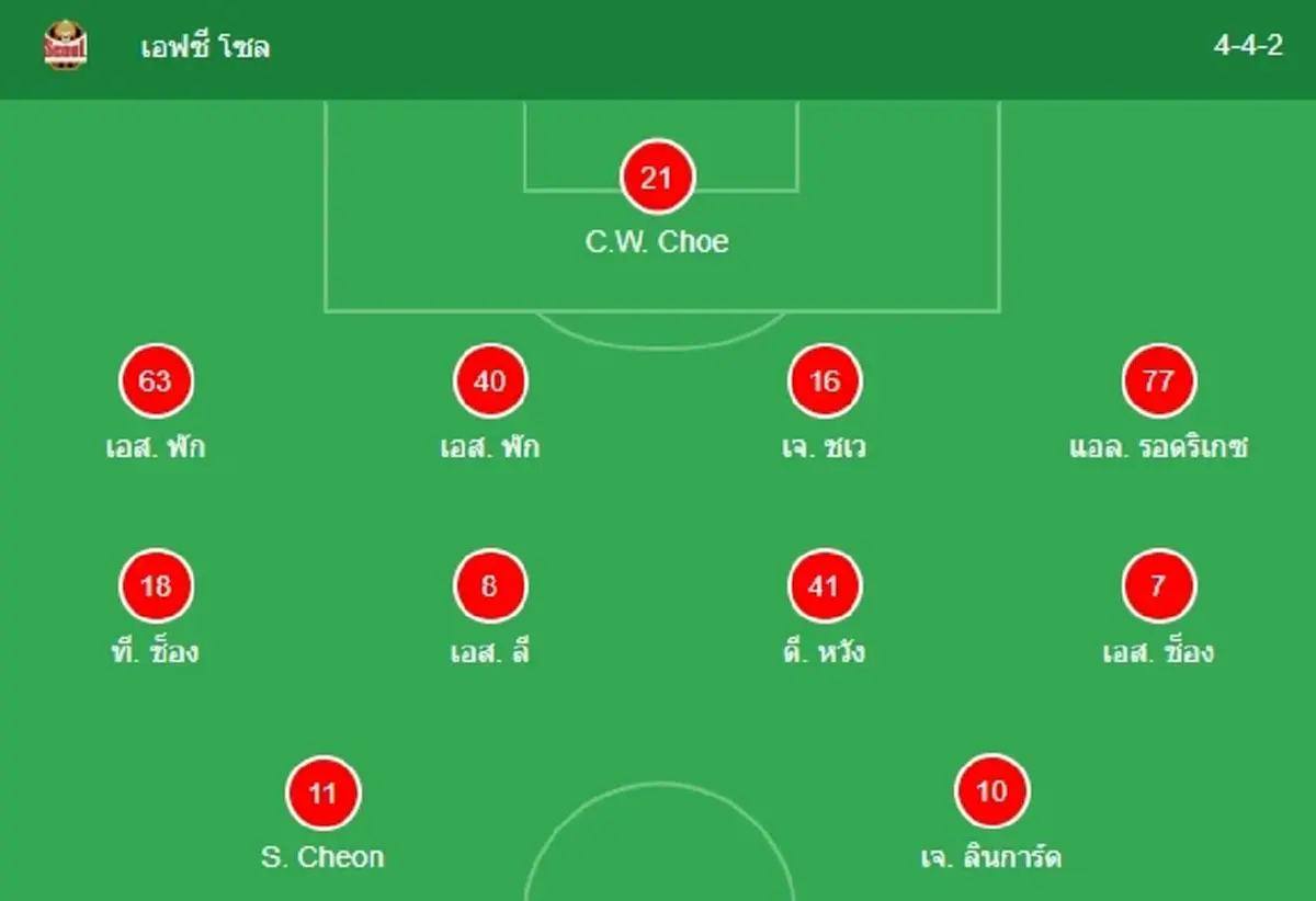 "ดูบอลสด" เอฟซี โซล vs บุรีรัมย์ ยูไนเต็ด บอลสด เอฟซีโซลพบบุรีรัมย์
