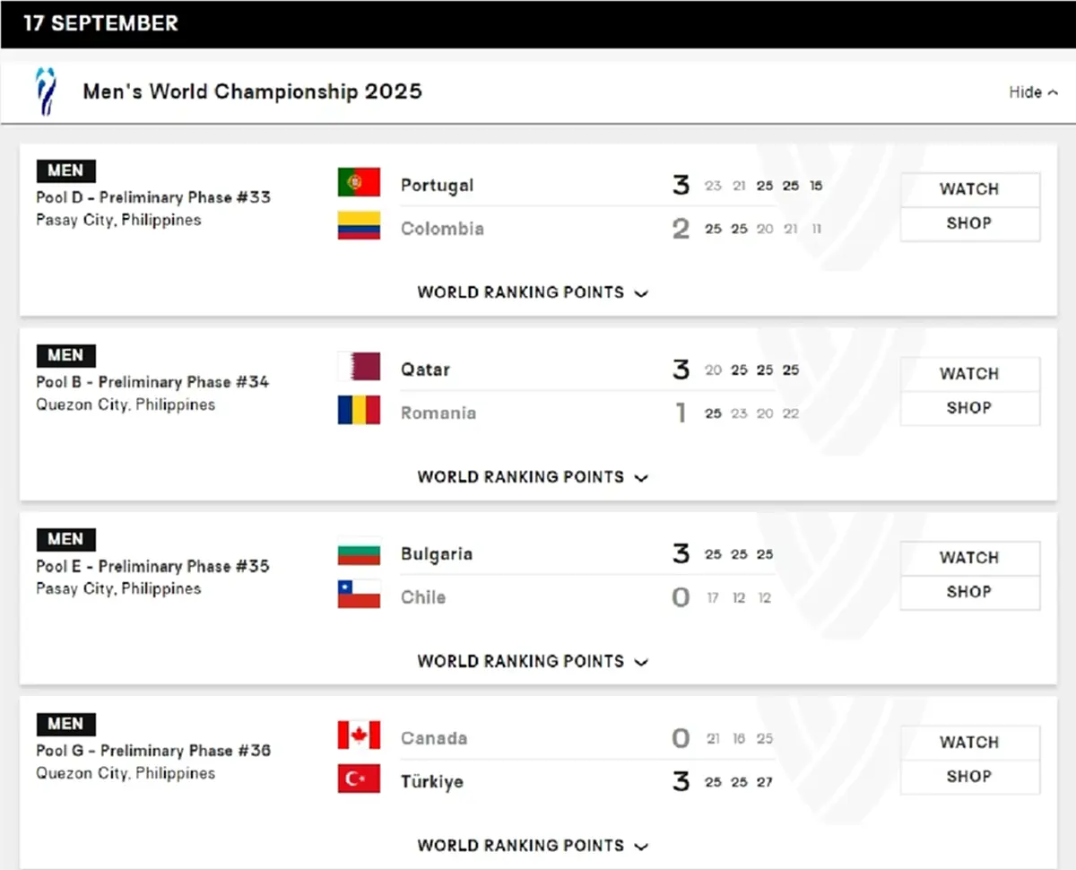 "ผลวอลเลย์บอลวันนี้" แฟนๆ ใจหาย ทีมรักร่วงตั้งแต่รอบแบ่งกลุ่ม