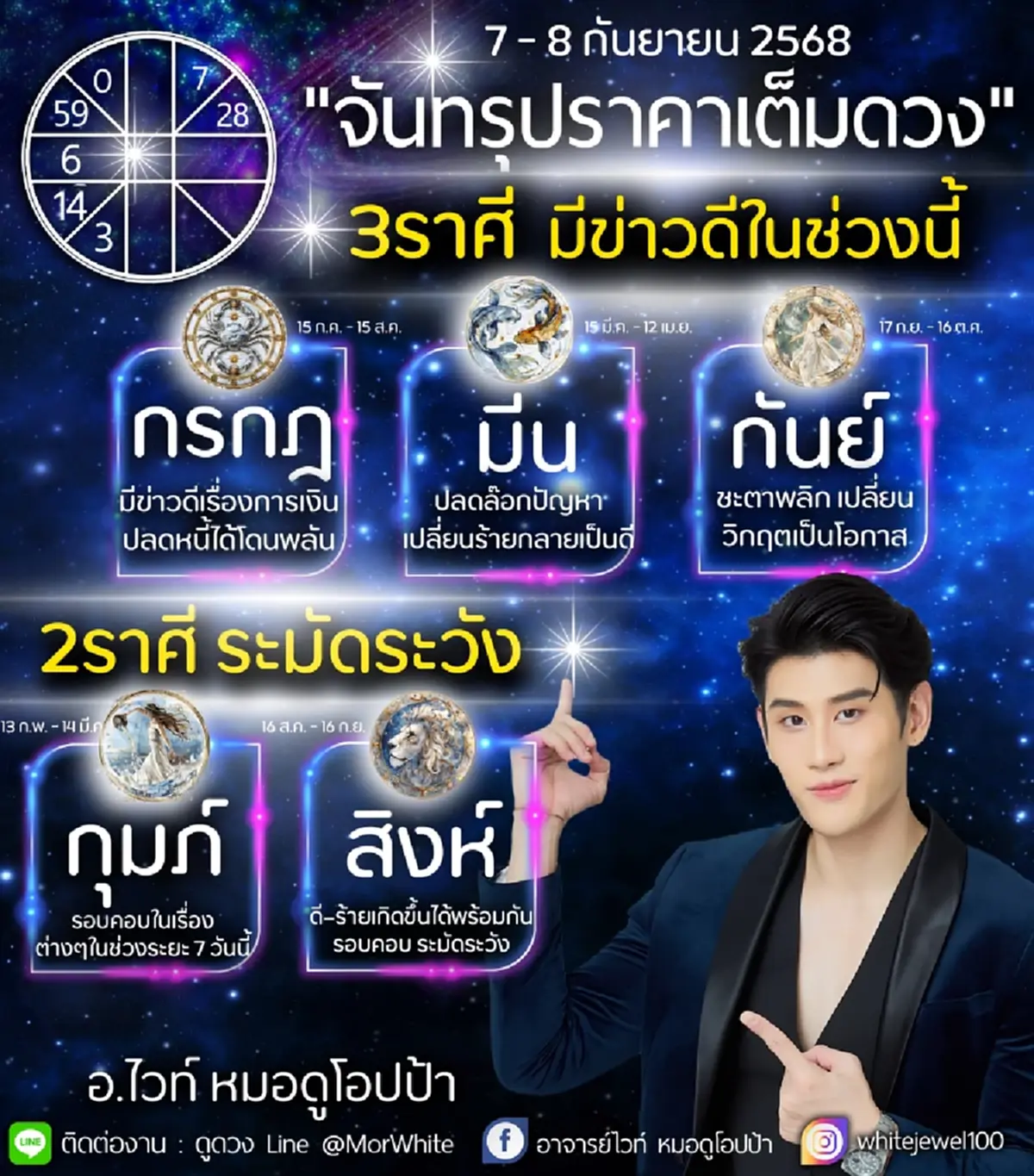 จันทรุปราคาเต็มดวง 3 ราศี มีข่าวดี อีก 2 ราศี ต้องระมัดระวัง