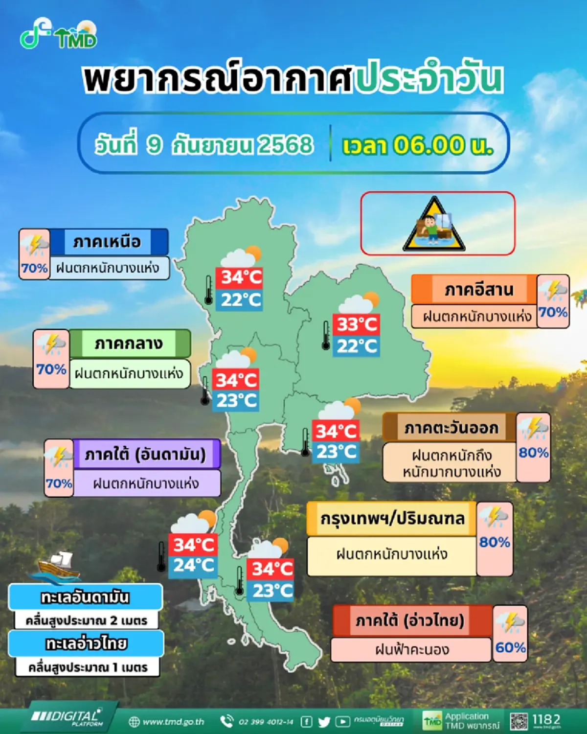 เตือนด่วน 7 จังหวัดเสี่ยงภัยน้ำป่าหลาก ดินถล่ม ระวังอันตราย