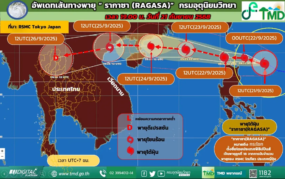 สรุปแล้ว พายุไต้ฝุ่น รากาซา ส่งผลกระทบไทย หนักแค่ไหนบ้าง