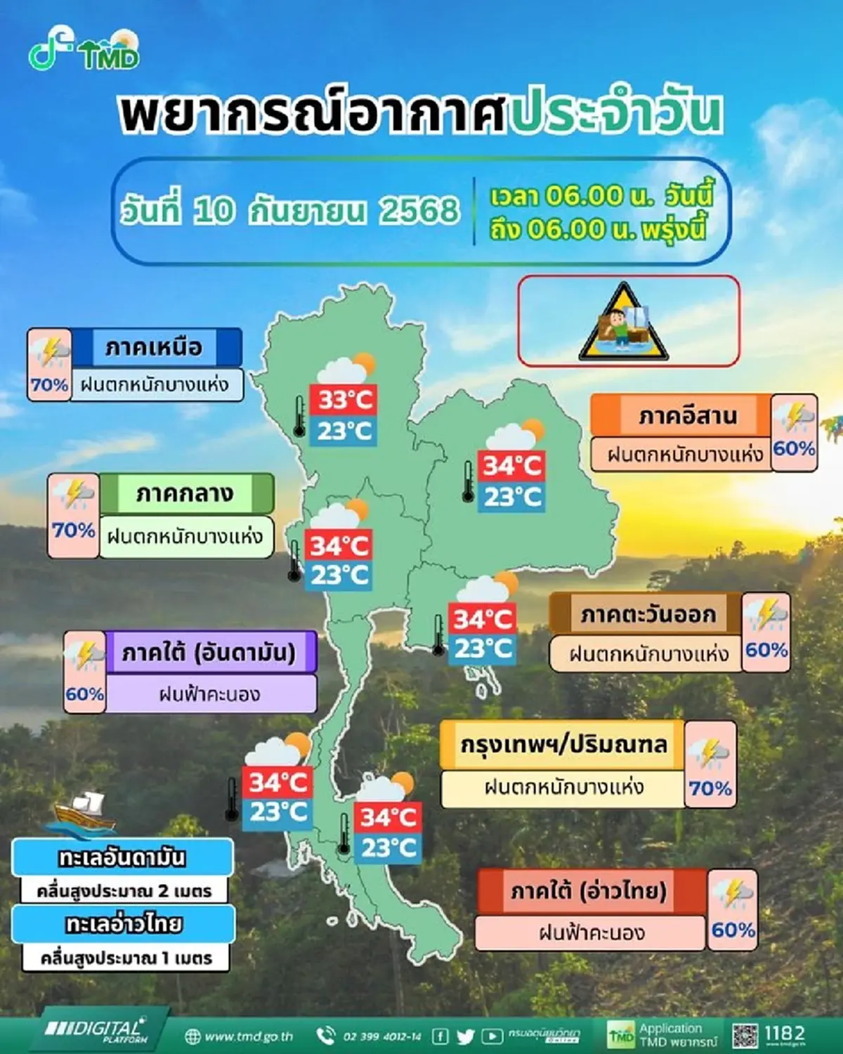 กรมอุตุฯ เตือน ฝนตกหนัก 32 จังหวัด กทม.โดนด้วย 70% ของพื้นที่