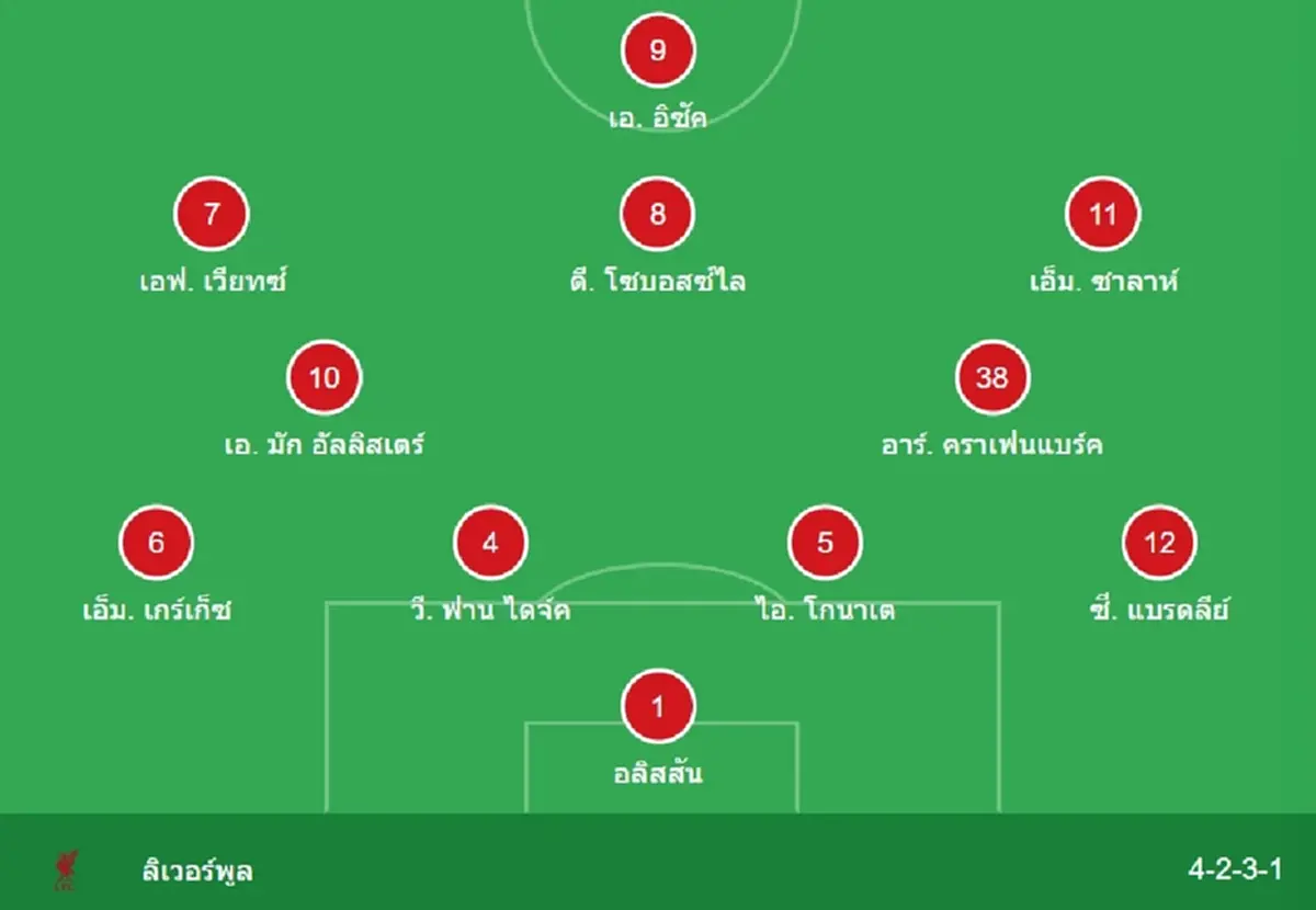 "ดูบอลสด" คริสตัลพาเลซ vs ลิเวอร์พูล MONOMAX บอลสด "ลิเวอร์พูล"