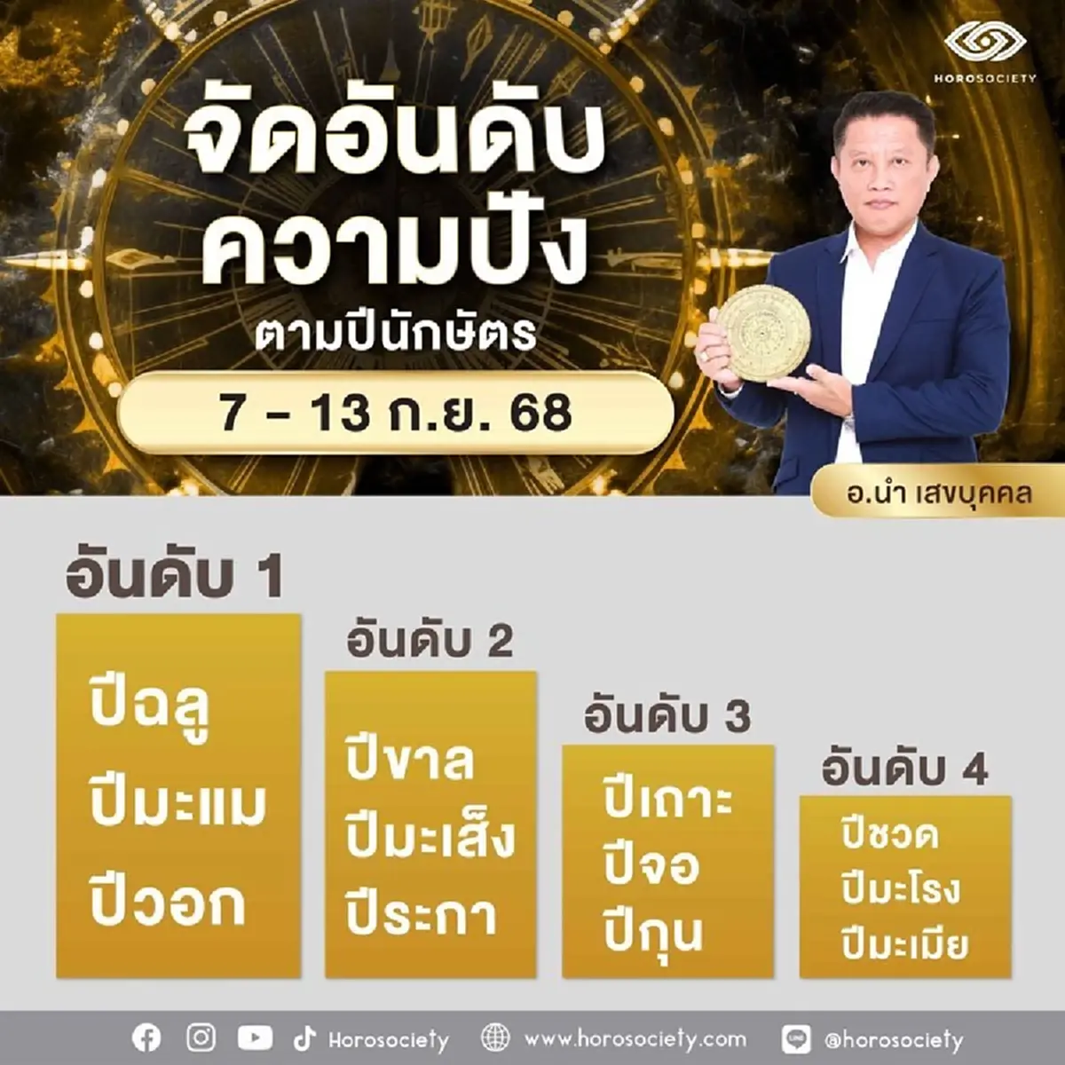 เปิดนักษัตร เพศตรงข้ามนำความเดือดร้อน ประสบปัญหาการเงิน