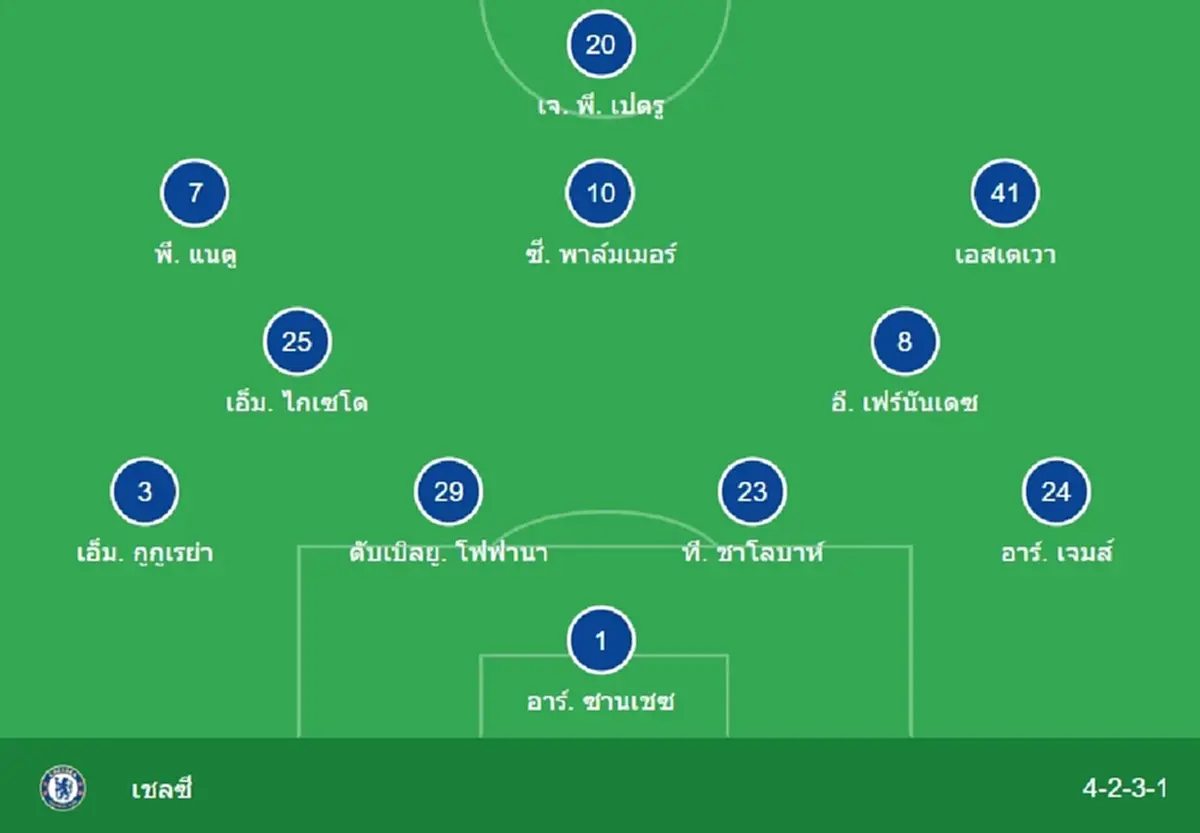"ดูบอลสด" แมนยู vs เชลซี MONOMAX บอลสด แมนยู "แมนยูไนเต็ด vs เชลซี"
