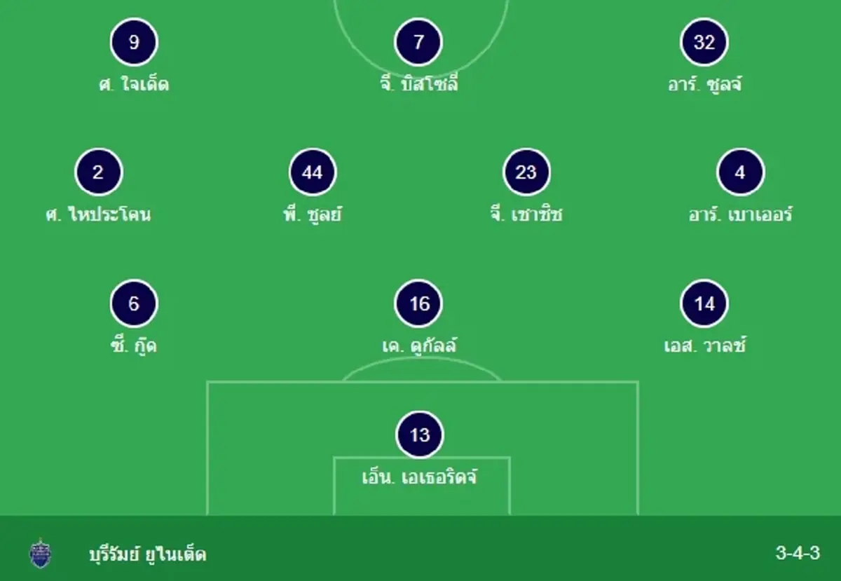 "ดูบอลสด" เอฟซี โซล vs บุรีรัมย์ ยูไนเต็ด บอลสด เอฟซีโซลพบบุรีรัมย์