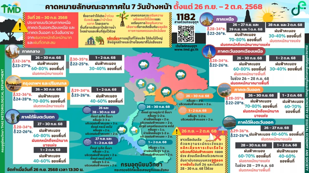 อุตุฯ เตือน พายุโซนร้อน 'บัวลอย' ทำเหนือ-อีสาน ฝนตกหนัก