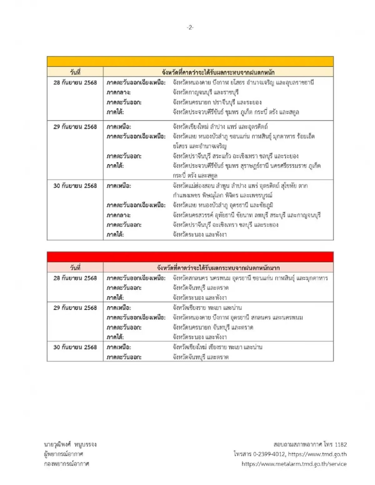 ประกาศ ฉ.6 พายุบัวลอย กระทบไทย 28–30 ก.ย. เปิดชื่อจังหวัดฝนตกหนัก