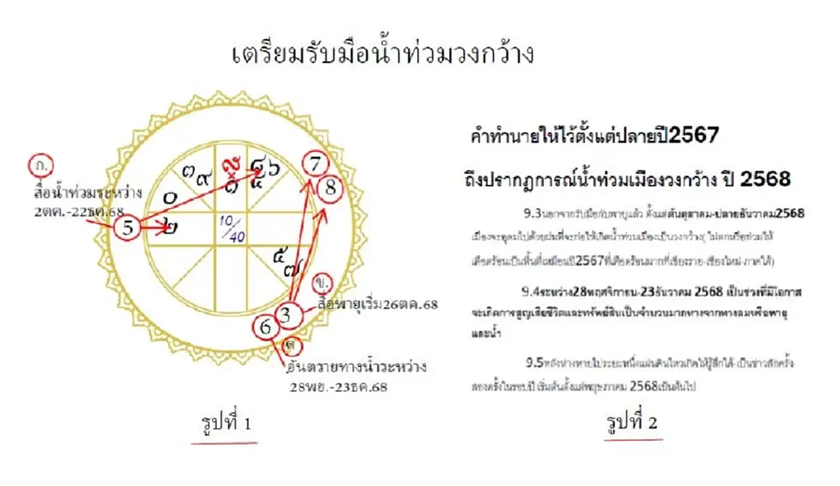 โหรฟองสนานเตือน ช่วงอันตรายทางน้ำ เตรียมรับมือน้ำท่วมวงกว้าง