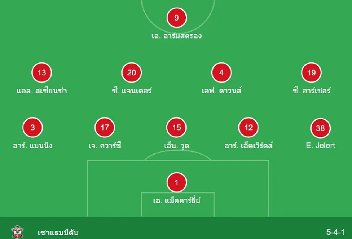 "ดูบอลสด" ลิเวอร์พูล vs เซาแธมป์ตัน MONOMAX บอลสด ลิเวอร์พูลวันนี้