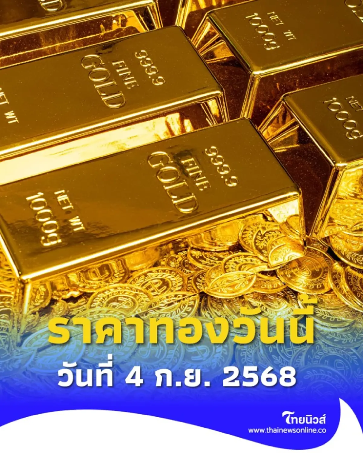 ราคาทองวันนี้ วันที่ 4 ก.ย. 2568 ราคาทองปรับตัวอีก ครั้งที่ 16