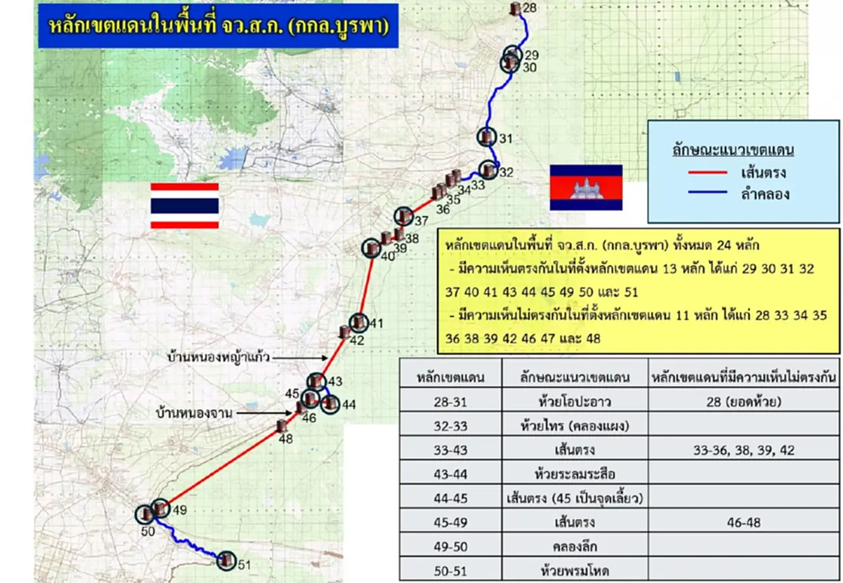 \"เสธ.เบิร์ด\" กางให้ดูชัดๆ 24 จุด หลักเขตแดน จ.สระแก้ว ตอกเขมรล้ำดินแดนไทย