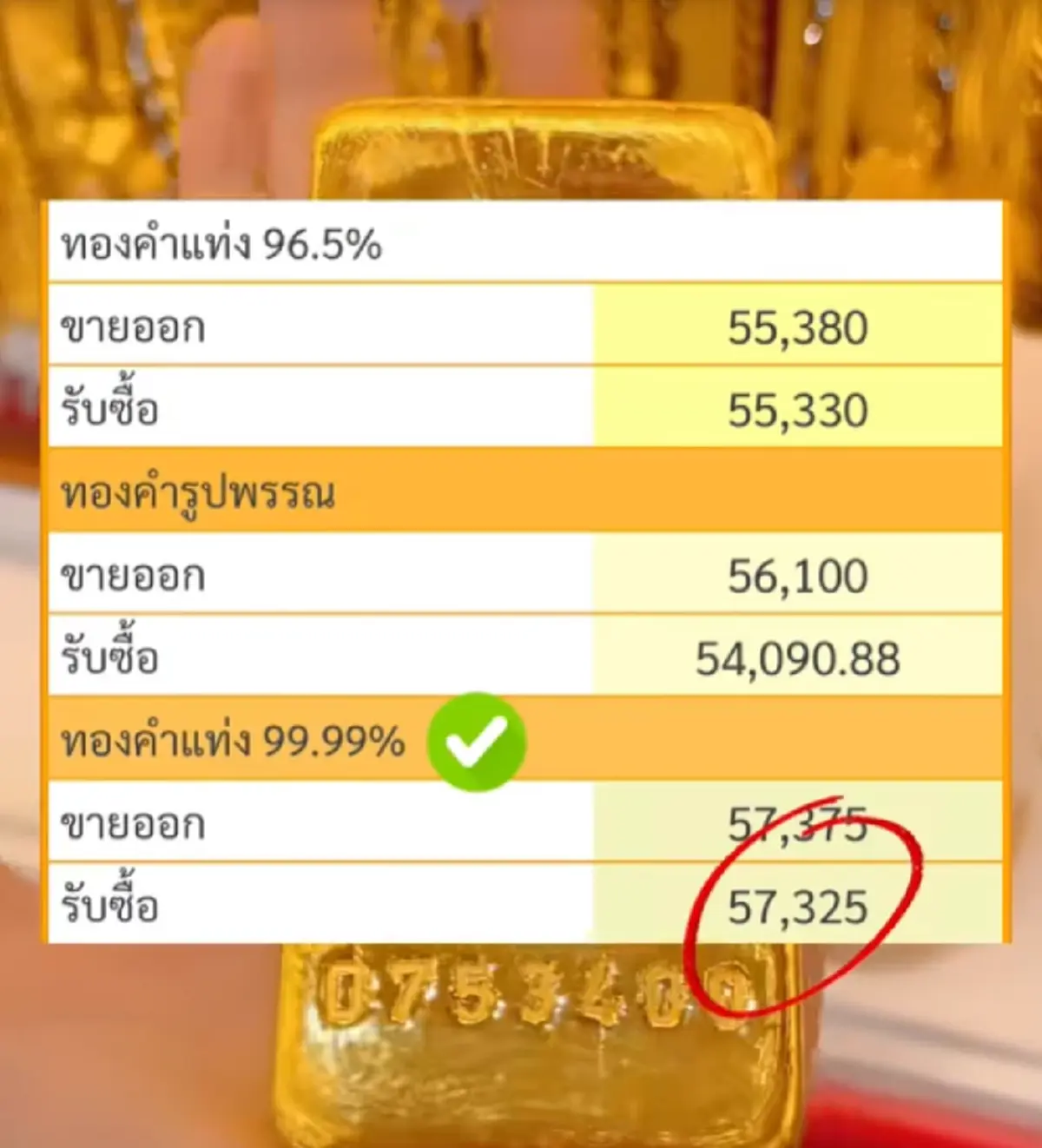 พูดไม่ออก ทองคำแท่ง 13 ปี เอามาขาย ถึงกับเกินคาดมาก รู้ได้เท่าไหร่