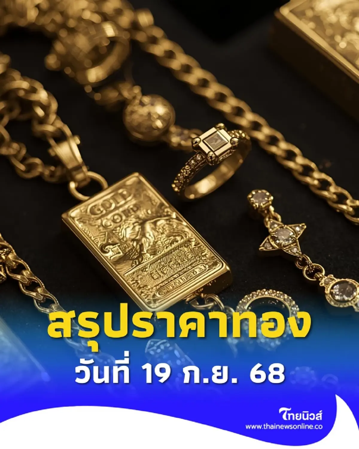 สรุปราคาทองวันนี้ วันที่ 19 ก.ย. 68 ราคาทองวันนี้อยู่ที่บาทละเท่าไหร่