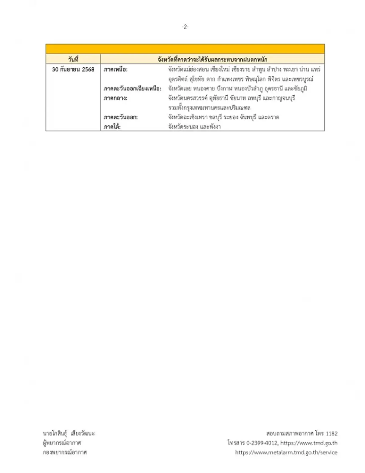ประกาศ ฉ.14 พายุบัวลอย ฝนตกหนักถึงหนักมาก 37 จังหวัด โดนเต็มๆ