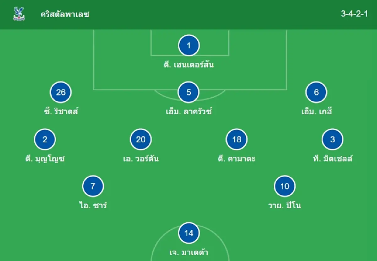 "ดูบอลสด" คริสตัลพาเลซ vs ลิเวอร์พูล MONOMAX บอลสด "ลิเวอร์พูล"