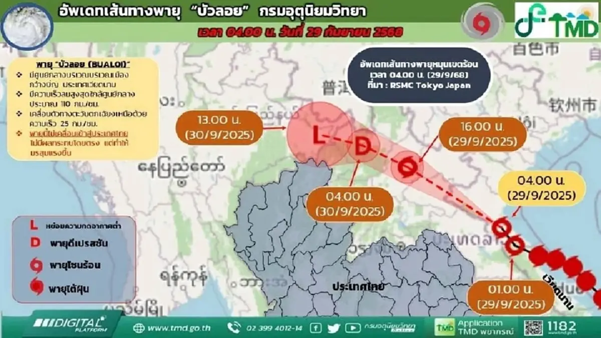 กรมอุตุฯ อัปเดตเส้นทางพายุบัวลอย เตือน 39 จังหวัดฝนตกหนัก