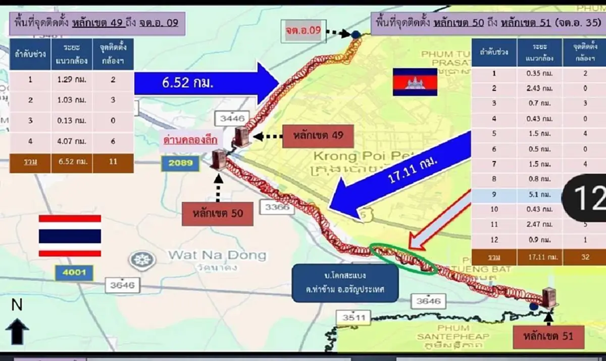 เปิดภาพรั้วอิเล็กทรอนิกส์ ชายแดนไทย-กัมพูชา เริ่มติดตั้งแล้ว