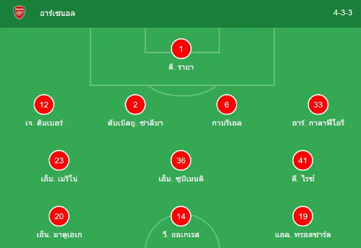 "ดูบอลสด" อาร์เซนอล vs แมนซิตี MONOMAX บอลสด "อาร์เซนอล vs แมนซิตี้"