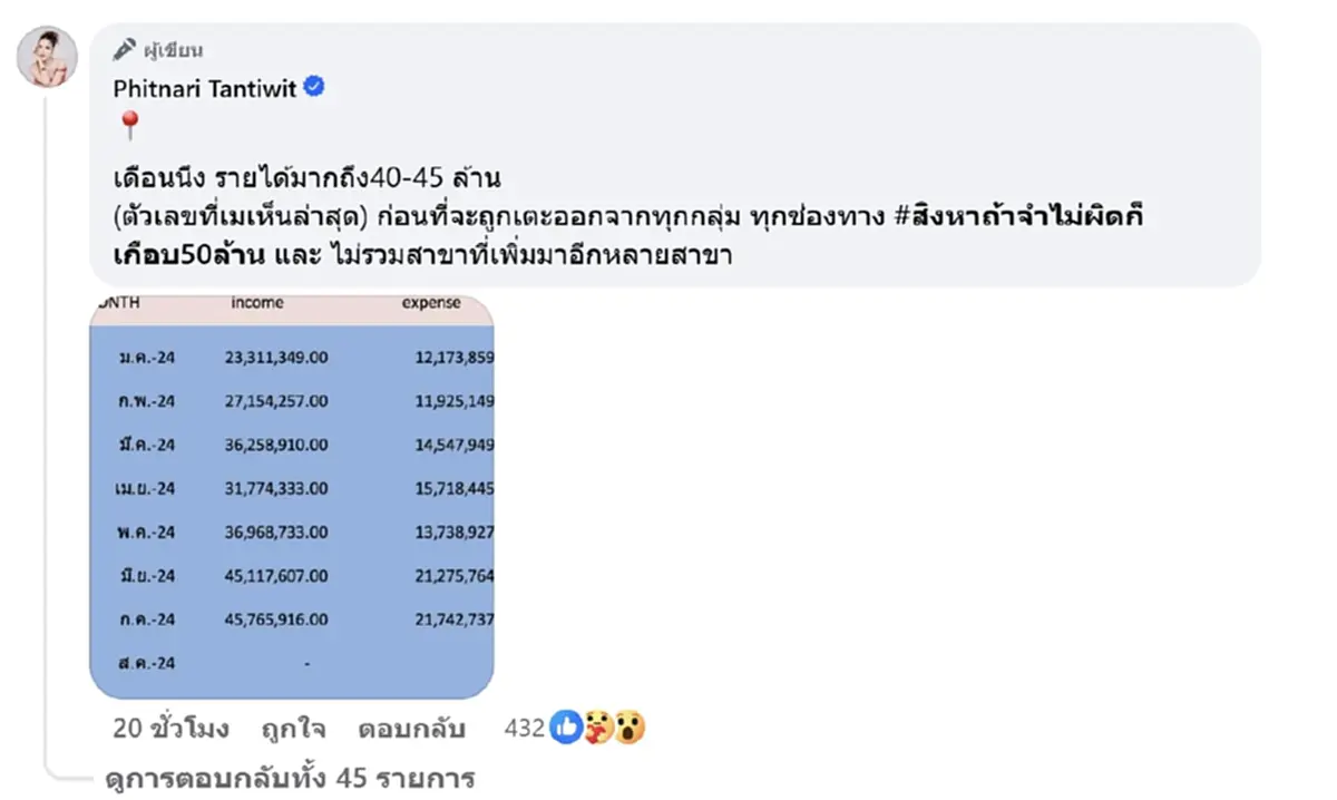 "เม พรีมายา" แฉถูกคนที่ไว้ใจที่สุด "ฮุบธุรกิจ" ที่สร้างมากับมือ