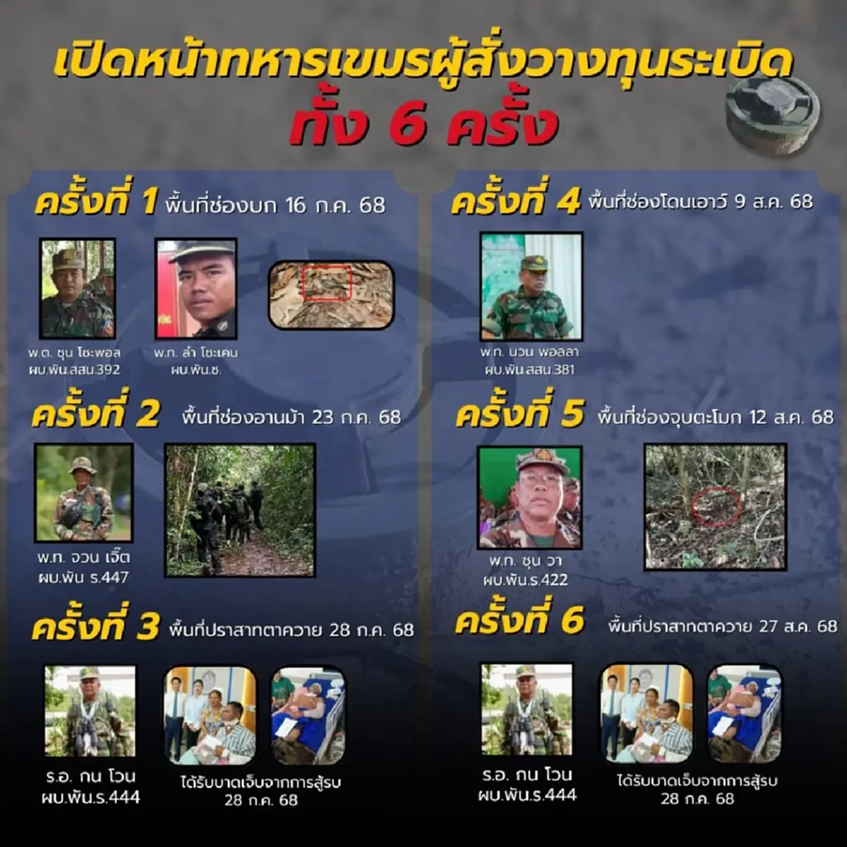 "เสธ.เบิร์ด เปิดให้ดูชัดๆโฉมหน้าทหารเขมร สั่งวางทุ่นระเบิด 6 รอบ