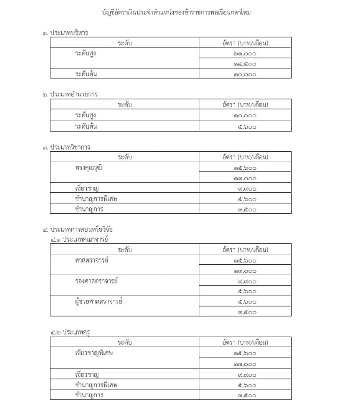 ราชกิจจา เผยแพร่ พ.ร.บ.เงินเดือน ข้าราชการพลเรือนกลาโหม