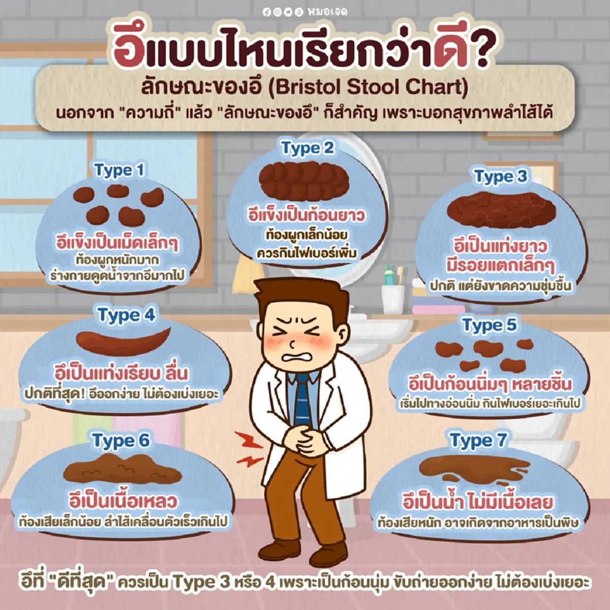 หายข้องใจซะที อึทุกวัน คือคนสุขภาพดี จริงไหม หมอเจด ตอบให้แล้ว 