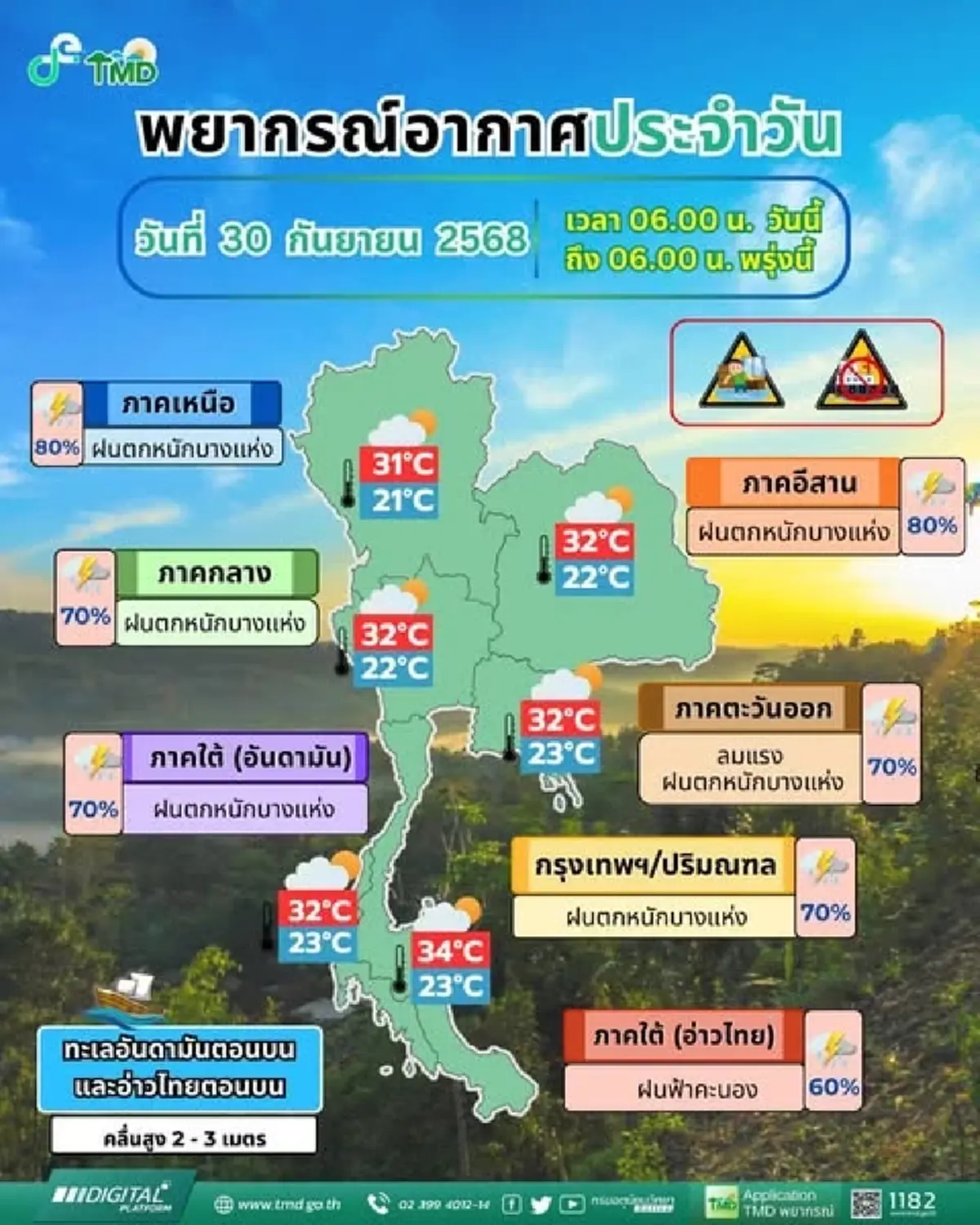 เส้นทางพายุบัวลอยล่าสุด 2 ภาค ต้องระวังฝนหนักในระยะ 1-2 วันนี้