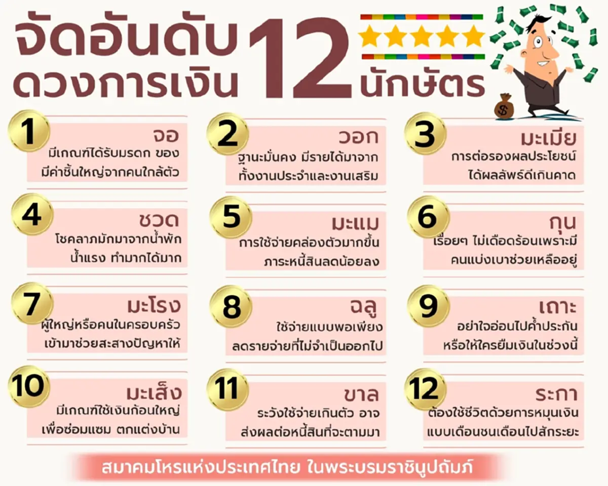 เปิดนักษัตร ได้ของมีค่าชิ้นใหญ่ ฐานะมั่นคงครึ่งหลังเดือน ก.ย.