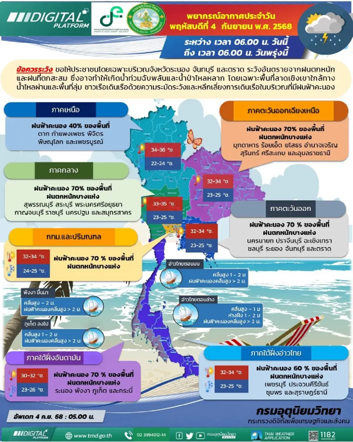 38 จังหวัด เจอมรสุม ฝนหนักวันนี้ ระวังน้ำท่วมฉับพลัน กทม.โดนเต็ม ๆ
