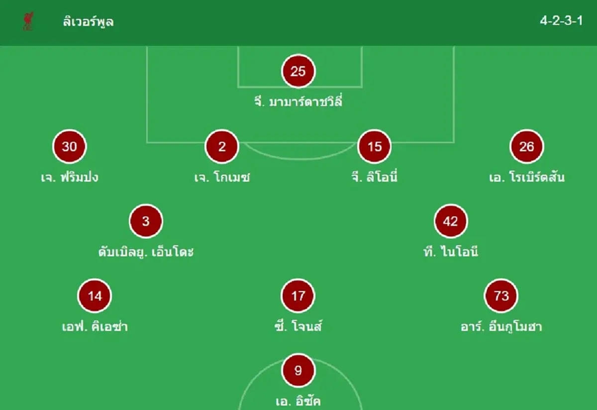 "ดูบอลสด" ลิเวอร์พูล vs เซาแธมป์ตัน MONOMAX บอลสด ลิเวอร์พูลวันนี้