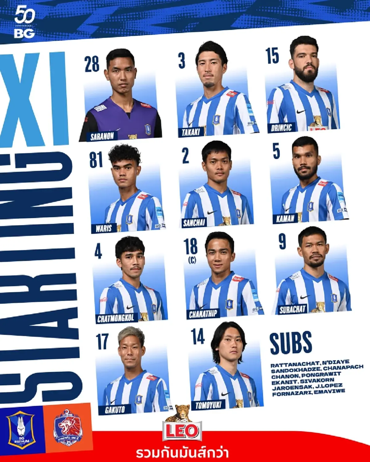 "ดูบอลสด" บีจี ปทุม พบ การท่าเรือ เอฟซี ดูบอลไทยลีกวันนี้ 25 ก.ย.68