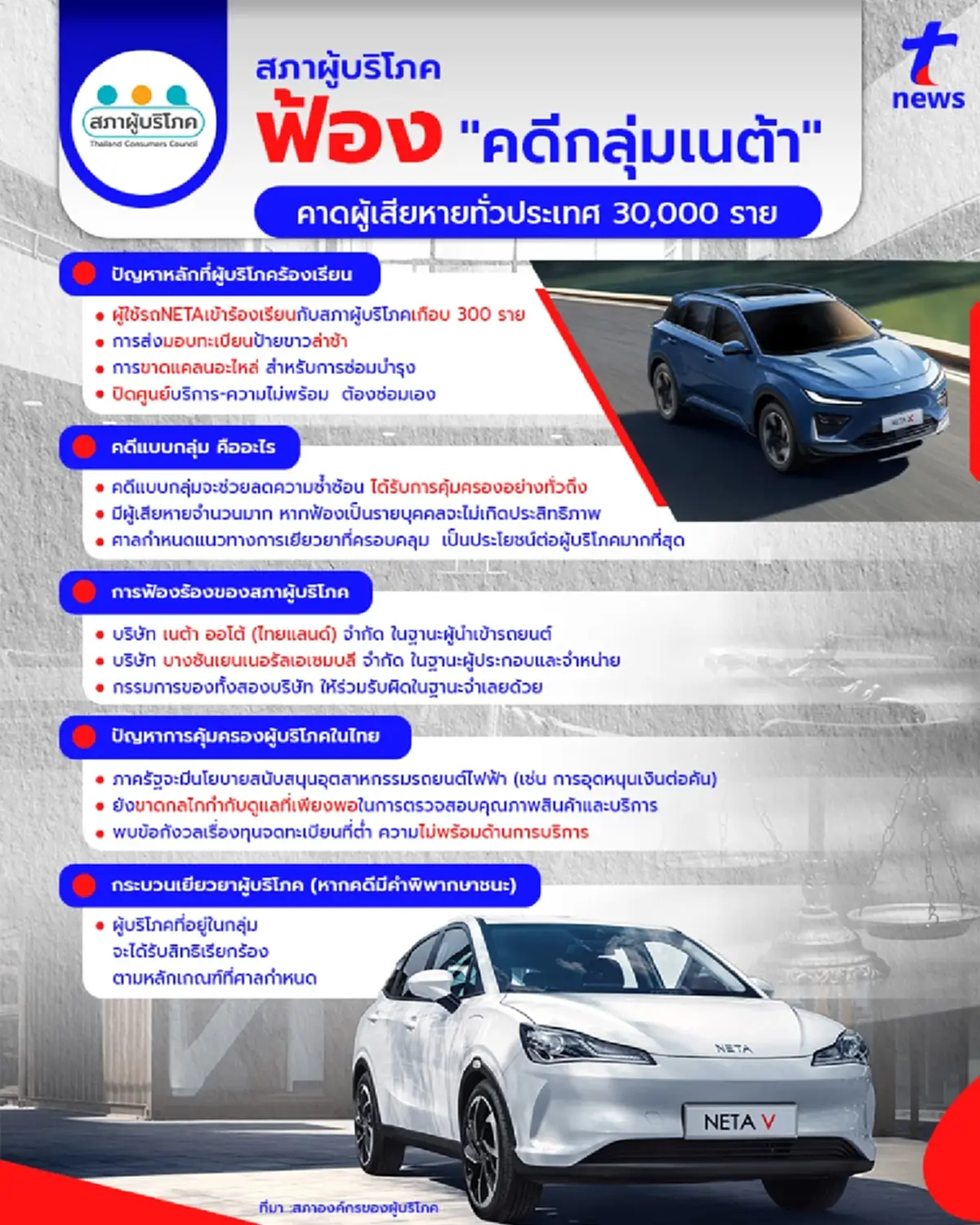 บานปลาย ลุยฟ้อง "คดีกลุ่มเนต้า" คาดผู้เสียหายทั่วประเทศนับหมื่น