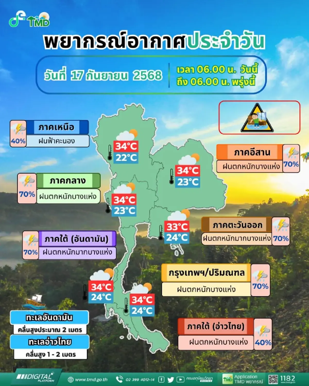 เตือนมรสุมกำลังแรง 46 จังหวัด ฝนเพิ่มขึ้น ฝนตกหนักถึงหนักมาก