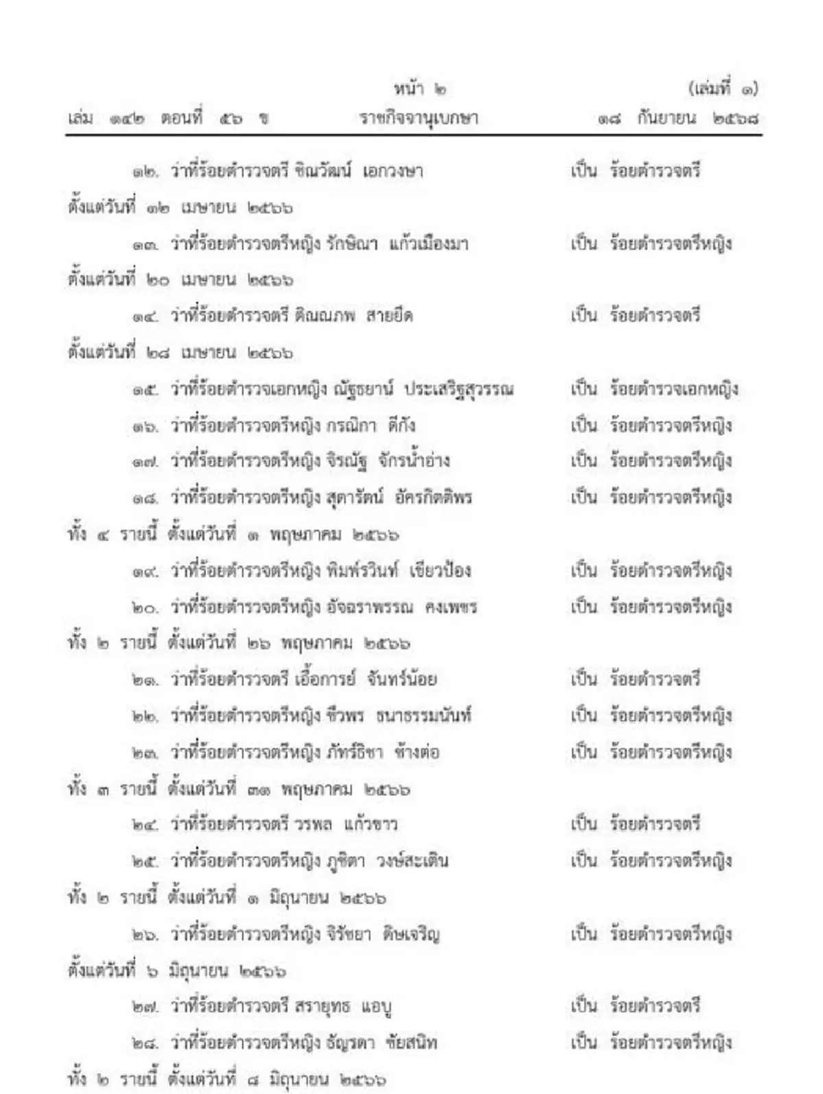 โปรดเกล้าฯ พระราชทานยศตำรวจชั้นสัญญาบัตร 22,280 ราย เช็กรายชื่อ