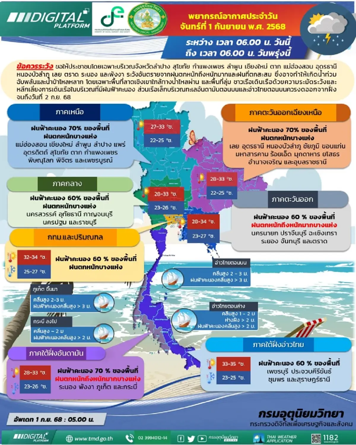 เตือน 46 จังหวัด ระวังอันตรายฝนตกหนักถึงหนักมาก น้ำท่วมฉับพลัน