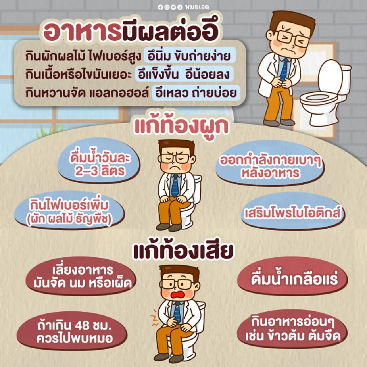 หายข้องใจซะที อึทุกวัน คือคนสุขภาพดี จริงไหม หมอเจด ตอบให้แล้ว 