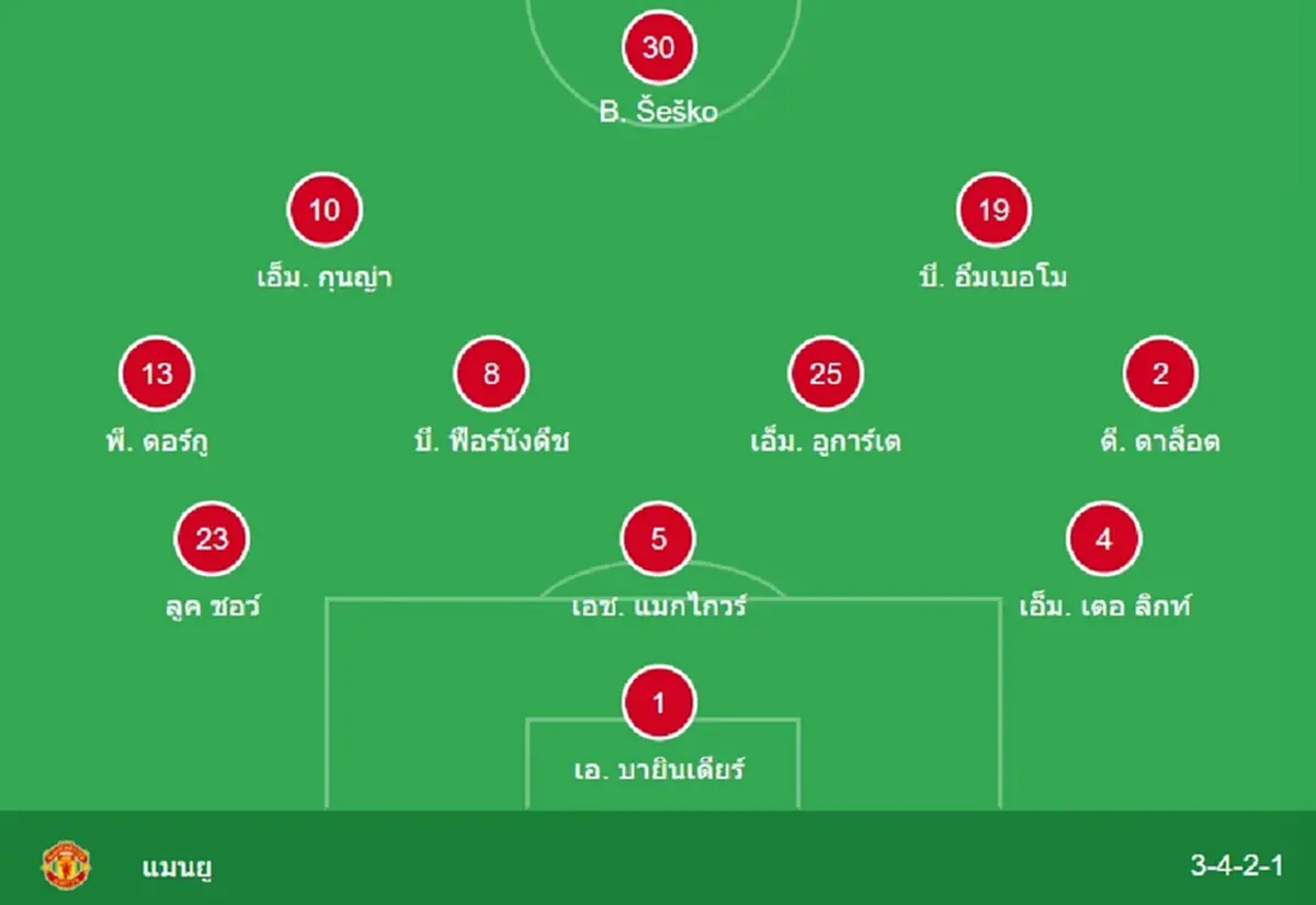 "ดูบอลสด" เบรนท์ฟอร์ด vs แมนยู MONOMAX "เบรนท์ฟอร์ด vs แมนยูไนเต็ด"