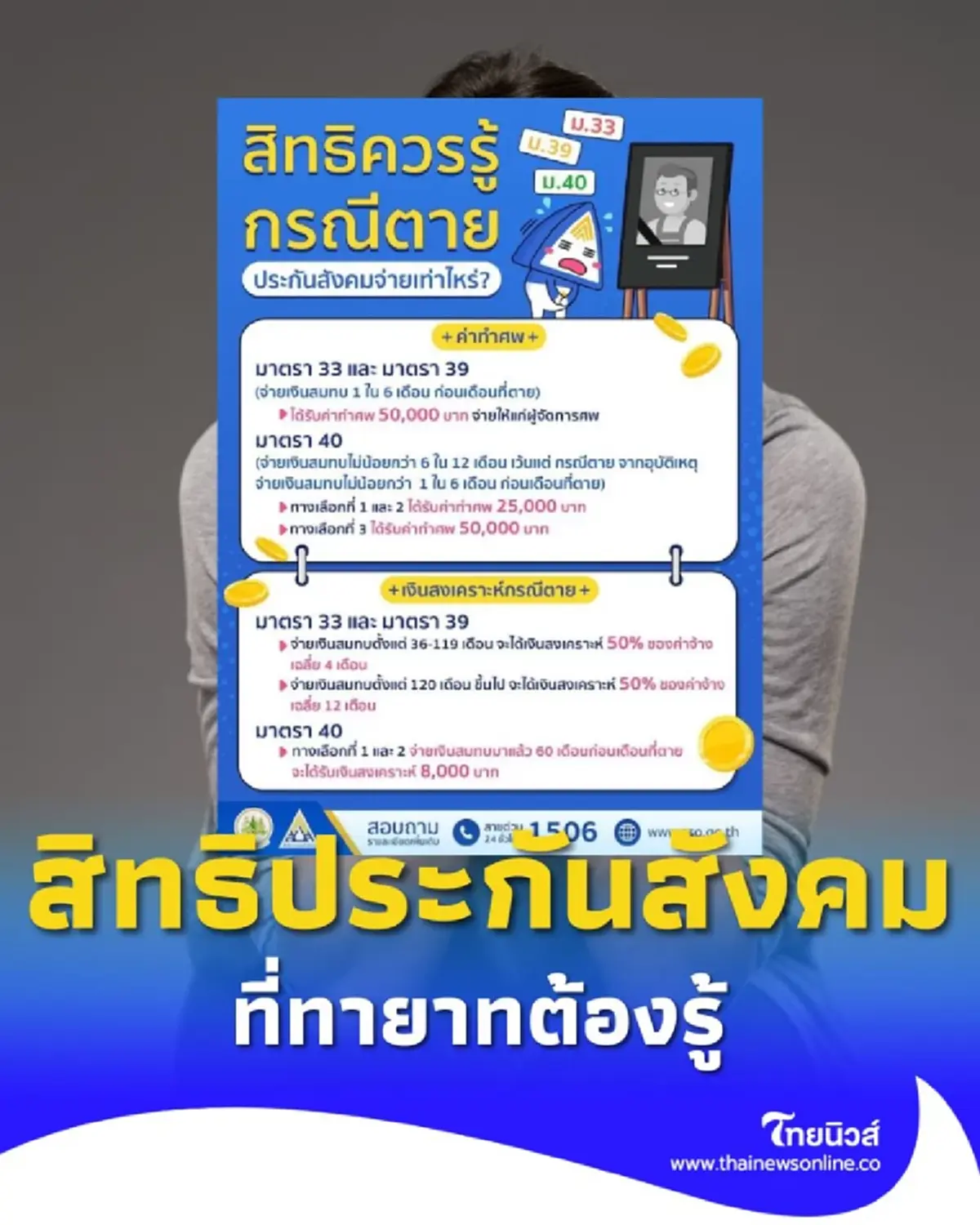 เปิดเงื่อนไขรับเงิน สิทธิประกันสังคมที่ทายาทต้องรู้ กรณีผู้ประกันตนเสียชีวิต