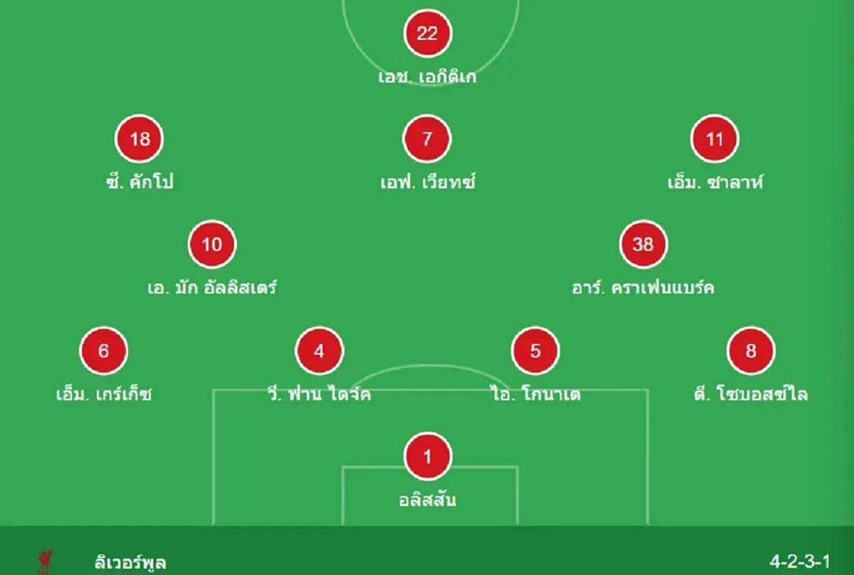 "ดูบอลสด" เบิร์นลีย์ vs ลิเวอร์พูล MONOMAX บอลสด ลิเวอร์พูลวันนี้