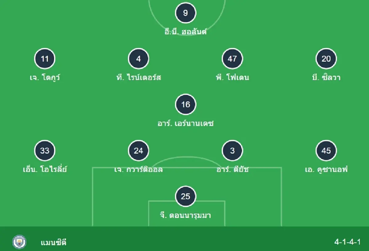 "ดูบอลสด" อาร์เซนอล vs แมนซิตี MONOMAX บอลสด "อาร์เซนอล vs แมนซิตี้"