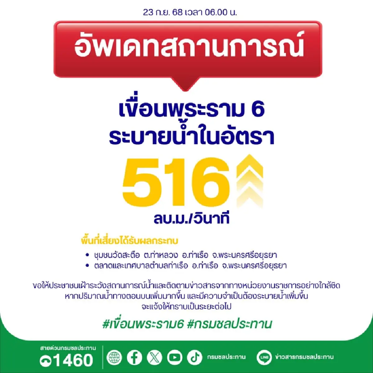 เขื่อนพระรามหก เตรียมเพิ่มการระบายน้ำ 26 ก.ย. นี้ ระดับน้ำท้ายเขื่อนอาจเพิ่มสูงถึง 2 เมตร