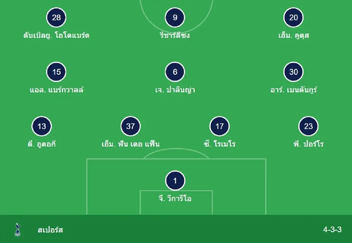 "ดูบอลสด" ไบรท์ตัน vs สเปอร์ส AIS PLAY ถ่ายทอดสดบอล บอลสด MONOMAX