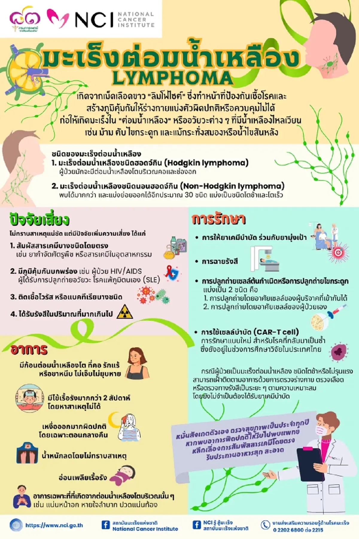 เปิดอาการแรกเริ่ม มะเร็งต่อมน้ำเหลือง ภัยเงียบ ที่ห้ามมองข้าม 