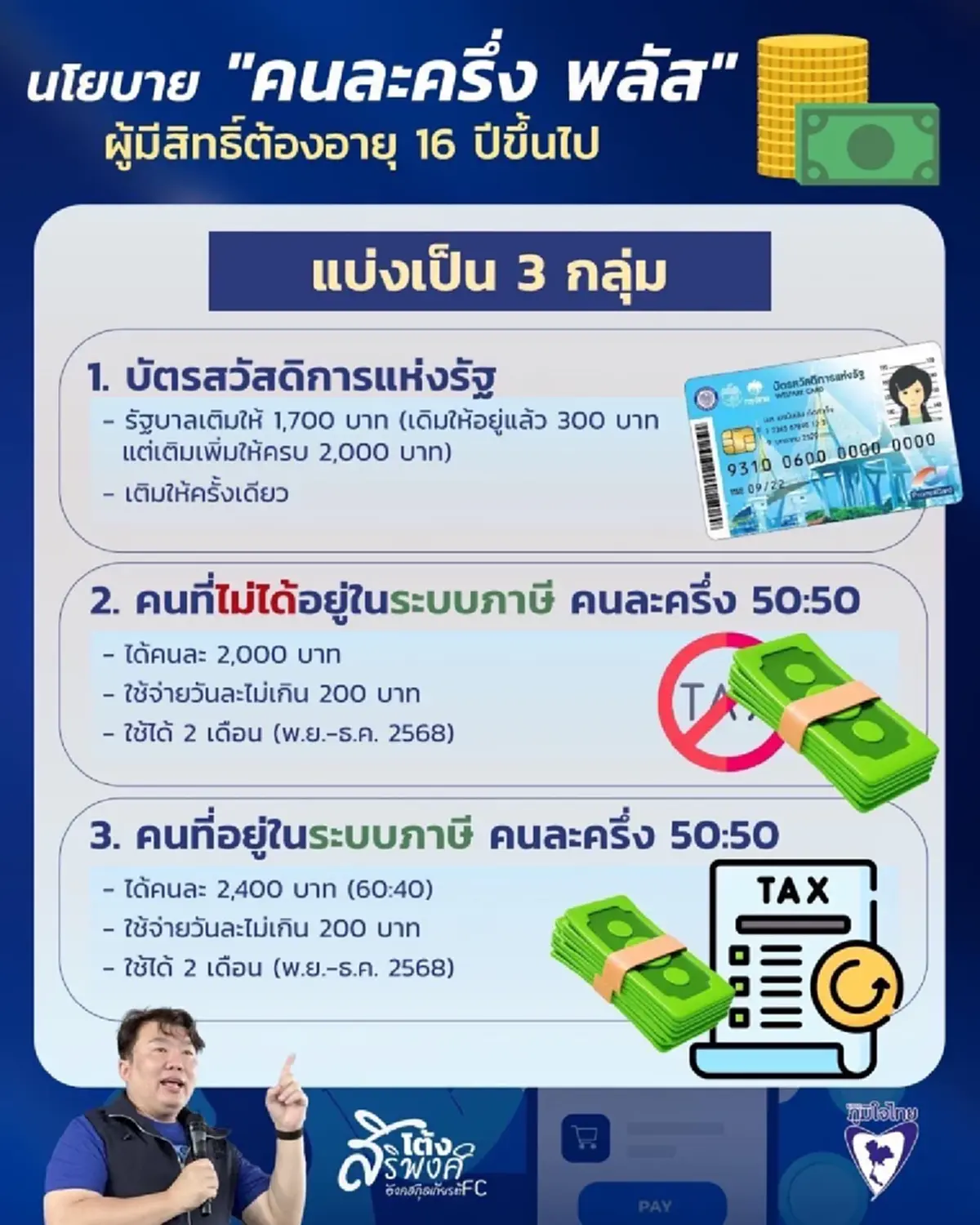 ช่องทางลงทะเบียน คนละครึ่งพลัส ได้เงินสูงสุด 2,400 บาท