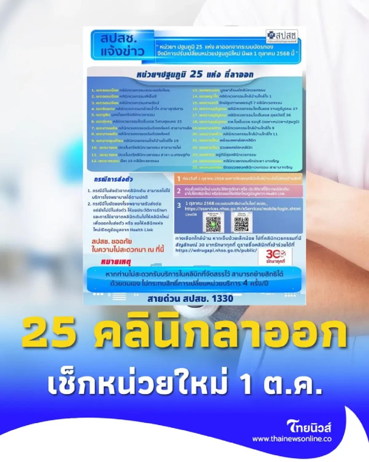 สปสช. ย้ำไม่ต้องย้ายสิทธิบัตรทอง หลัง 25 คลินิกลาออก เช็กหน่วยใหม่ 1 ต.ค.