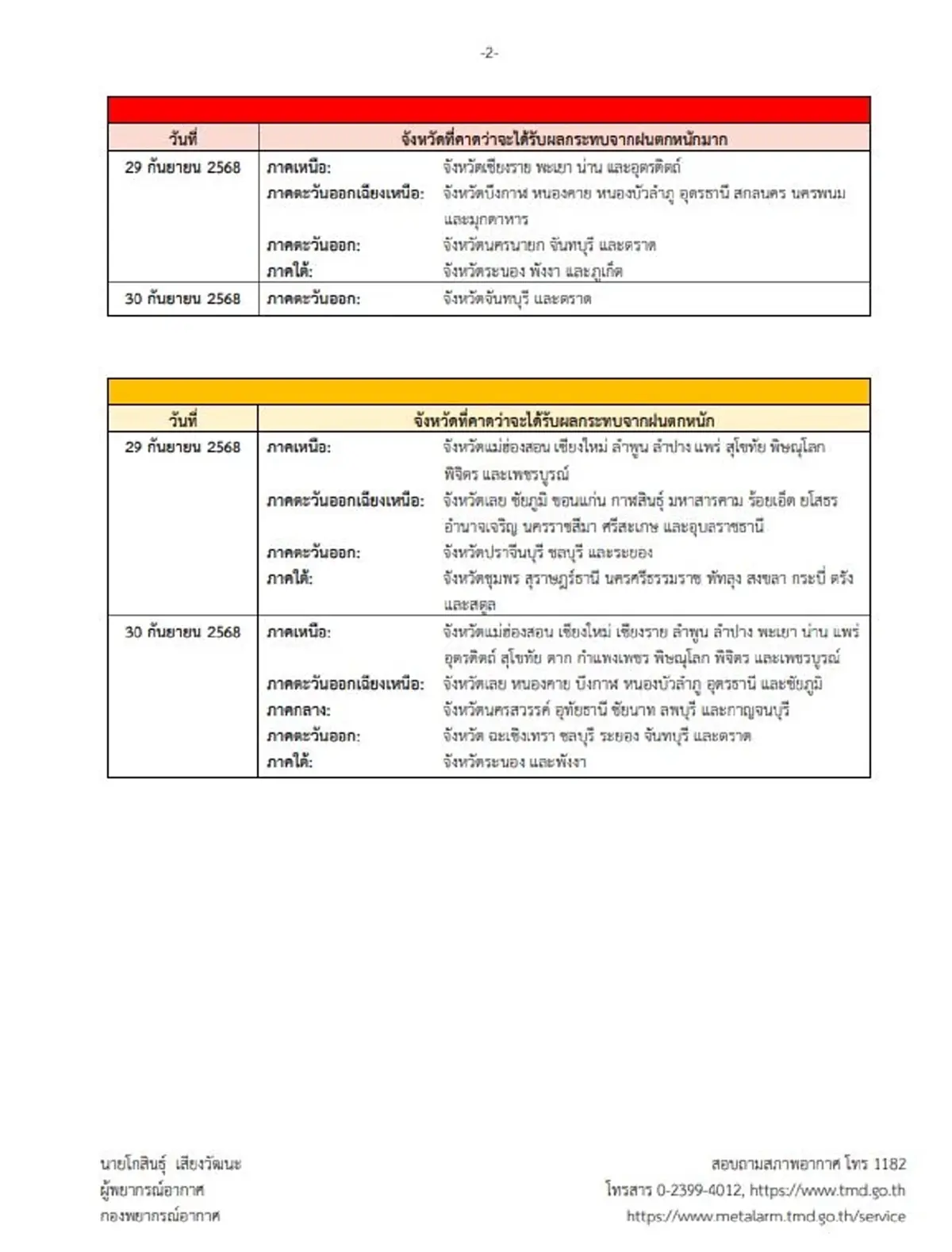 เตือนฉบับ 12 พายุบัวลอย อ่อนกำลังแล้ว 33 จังหวัดยังเจอฝนหนัก