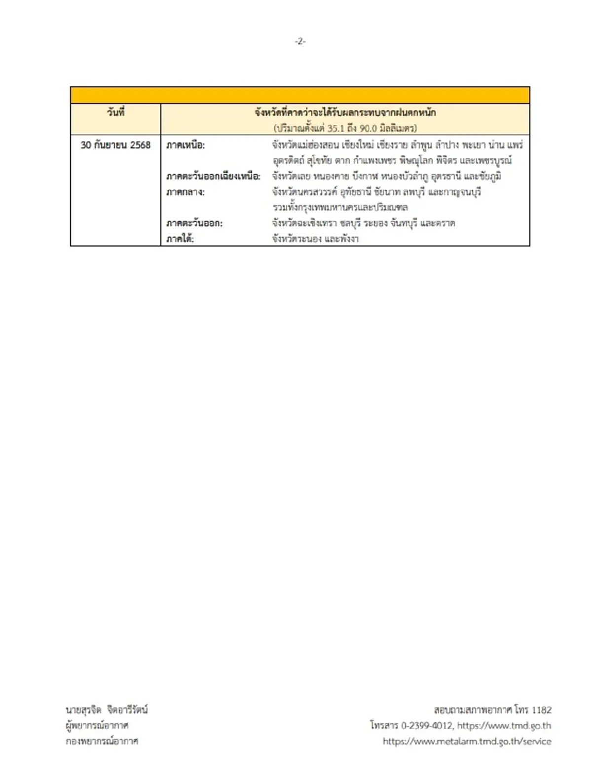 เตือนพายุบัวลอย ฉบับสุดท้าย เปิดรายชื่อ 37 จังหวัด เจอฝนตกหนัก