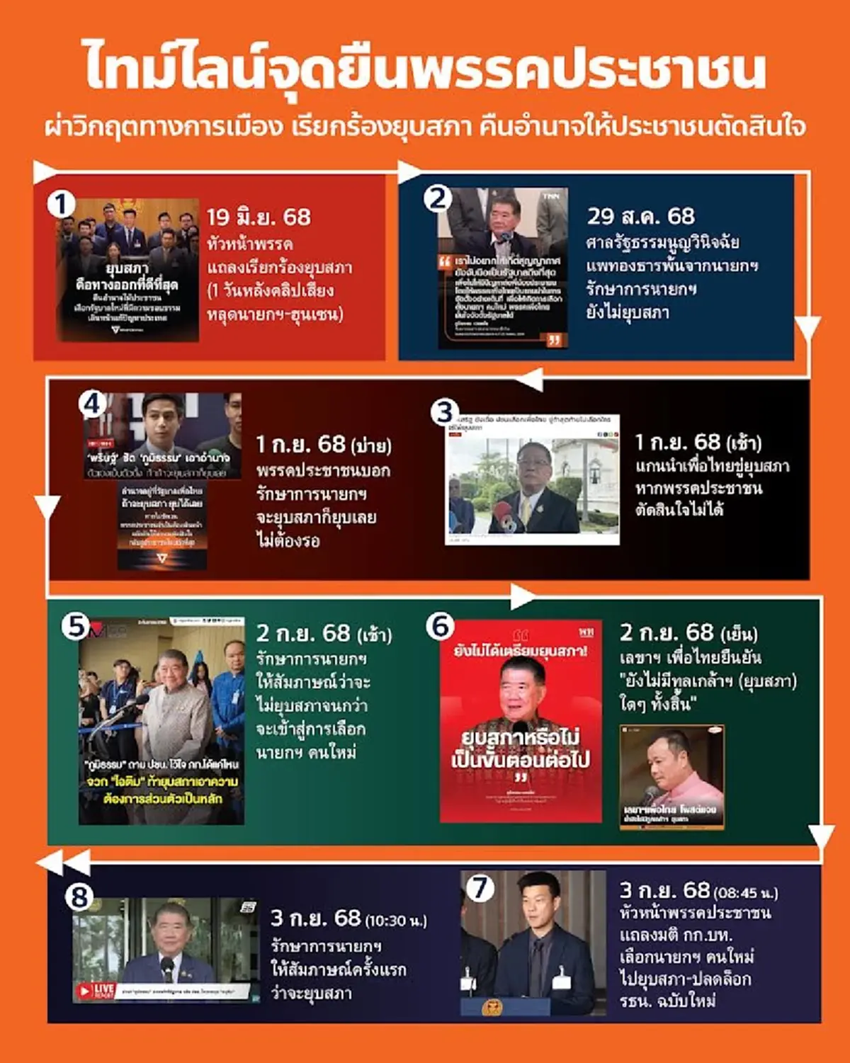 พรรคประชาชน โพสต์ข้อความล่าสุด แสดงจุดยืน ชัดเจนแล้ว 