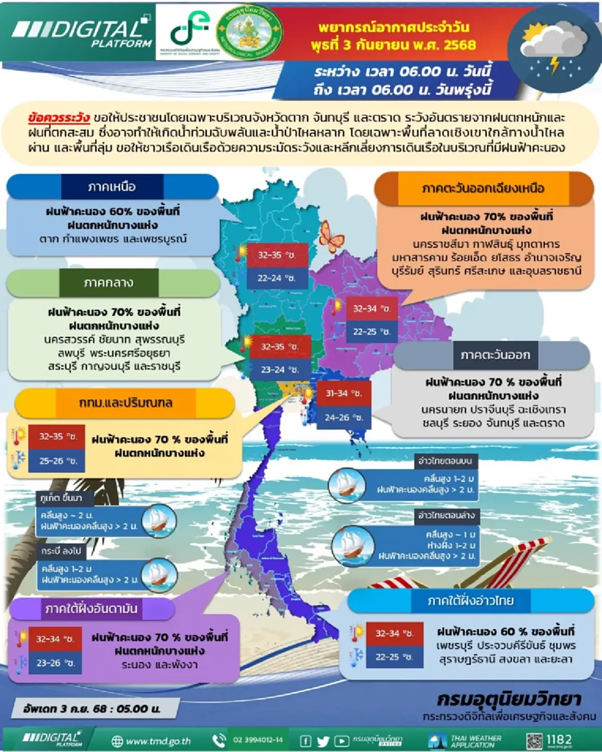 เปิด 40 จังหวัด มรสุมกระหน่ำ ฝนตกหนักวันนี้ ระวังน้ำท่วมฉับพลัน